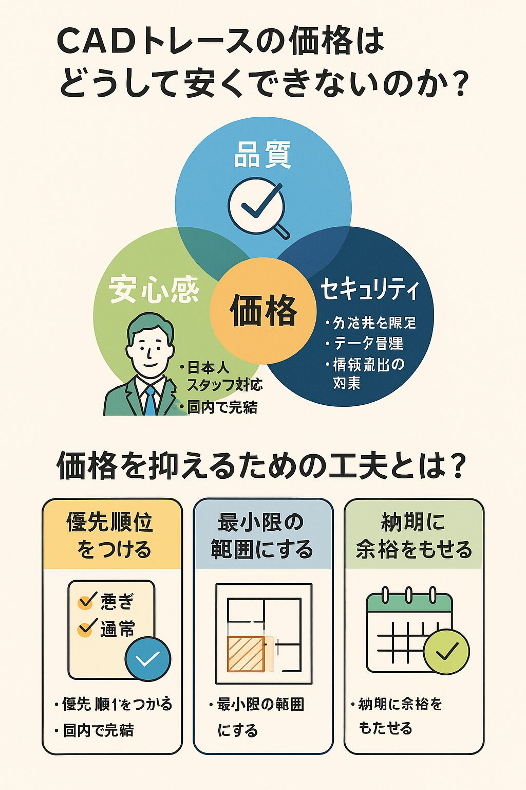 CADトレースにかかる費用を抑える為の3つの工夫を図解したイラスト