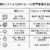 A05 無料ソフトと外注、どちらが正解？失敗しない判断基準とは