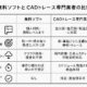 無料ソフトとCADトレース専門業者の違いを分かりやすく比較できる一覧表