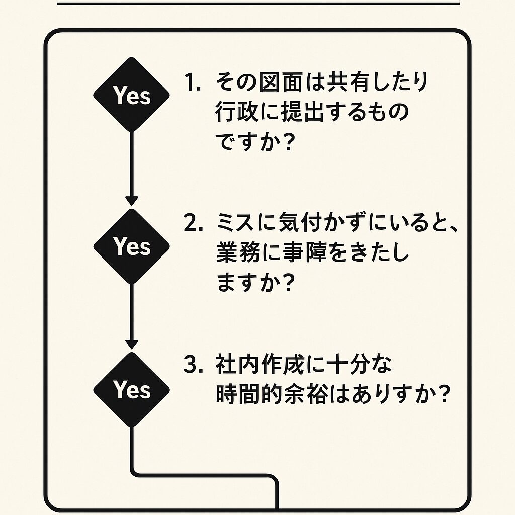 CADトレースを外部依頼・外注する判断の為の3つの質問のフローチャート