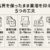 A04 日本国内作業の高品質でも費用を抑える5つの工夫とは？