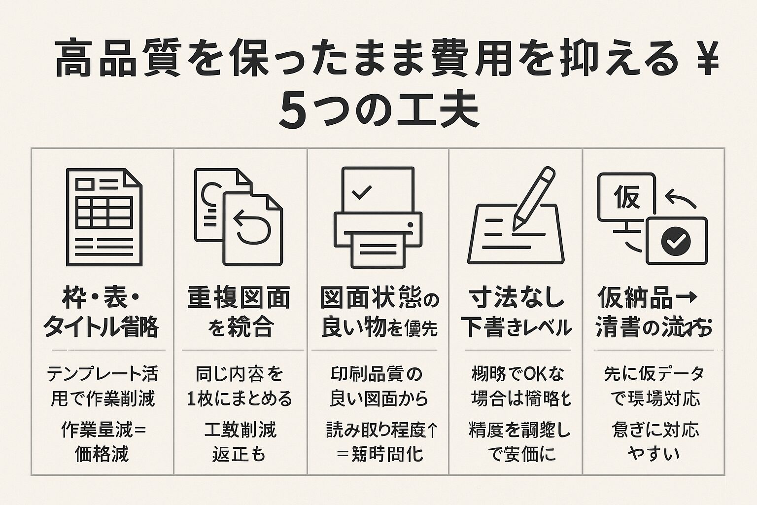 高い品質を保ちつつ費用を抑える5つの工夫を示した図解